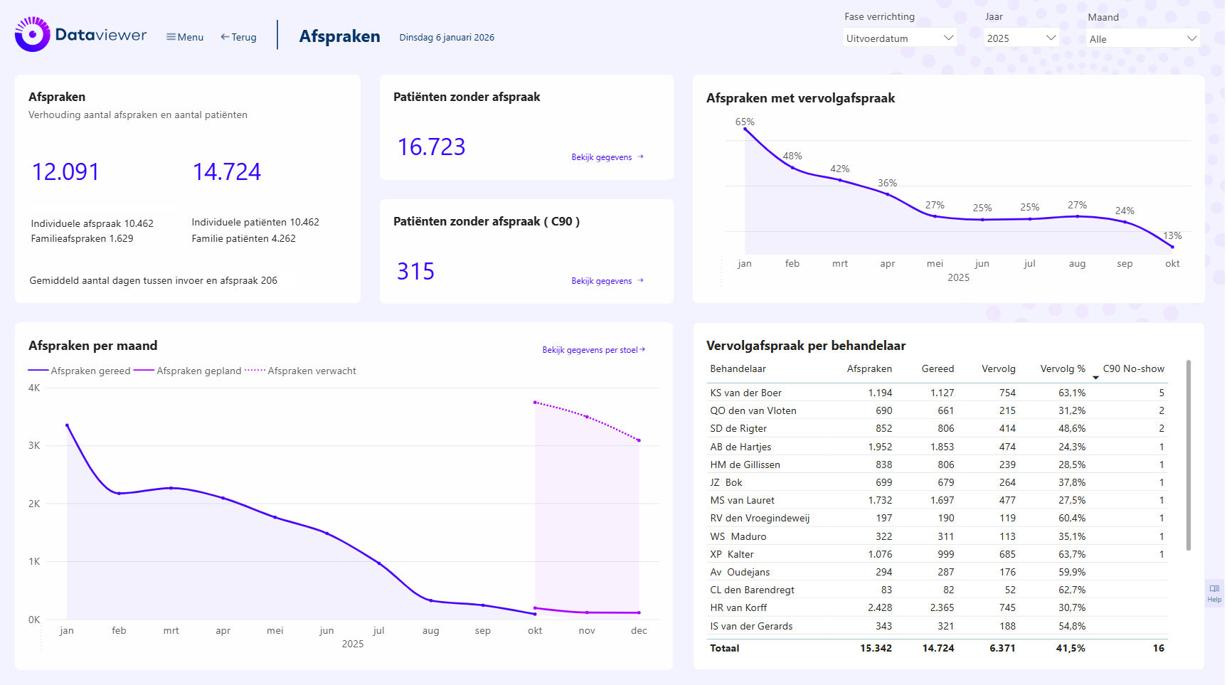 Dataviewer
